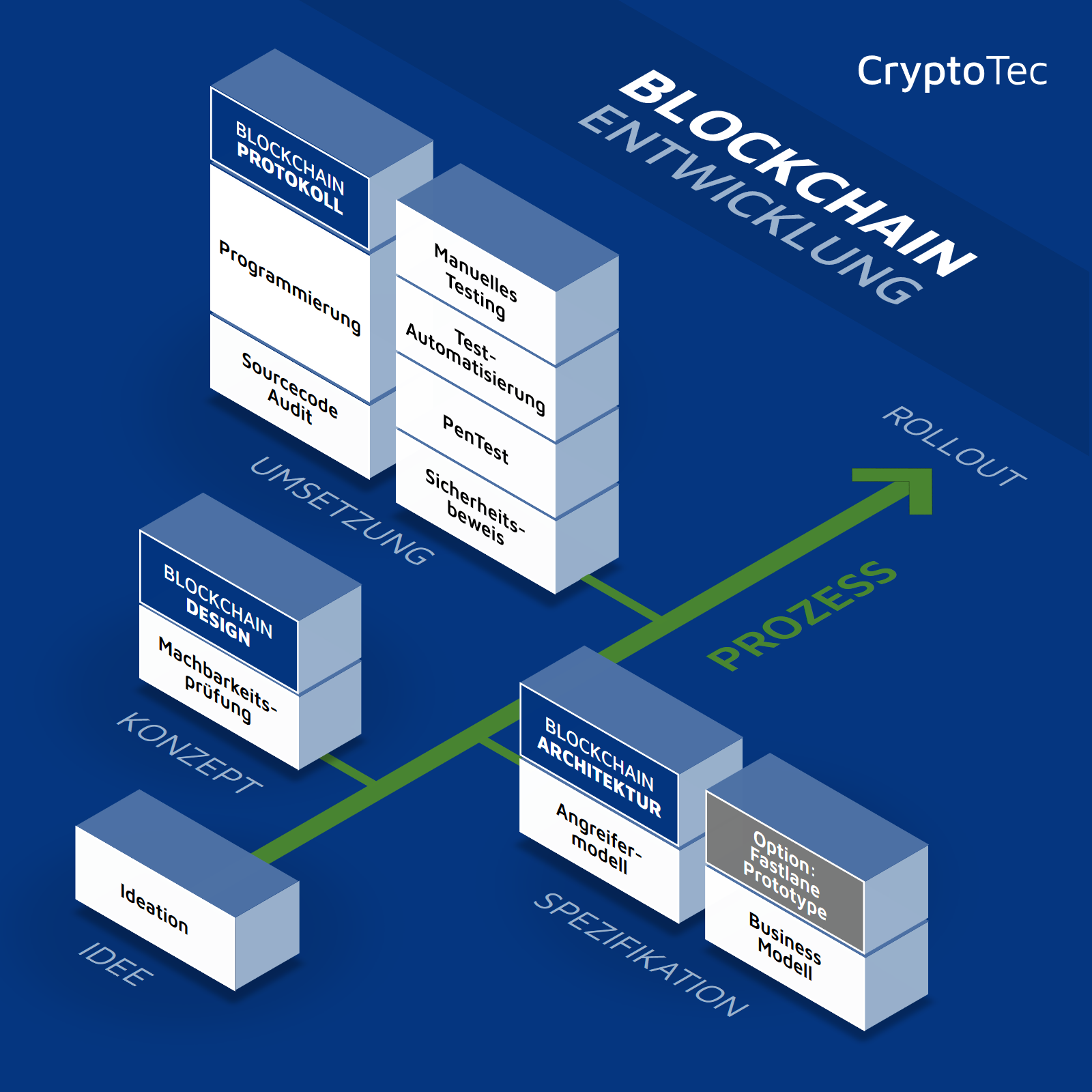 cryptotec-blockchain-prozess-1-6-1