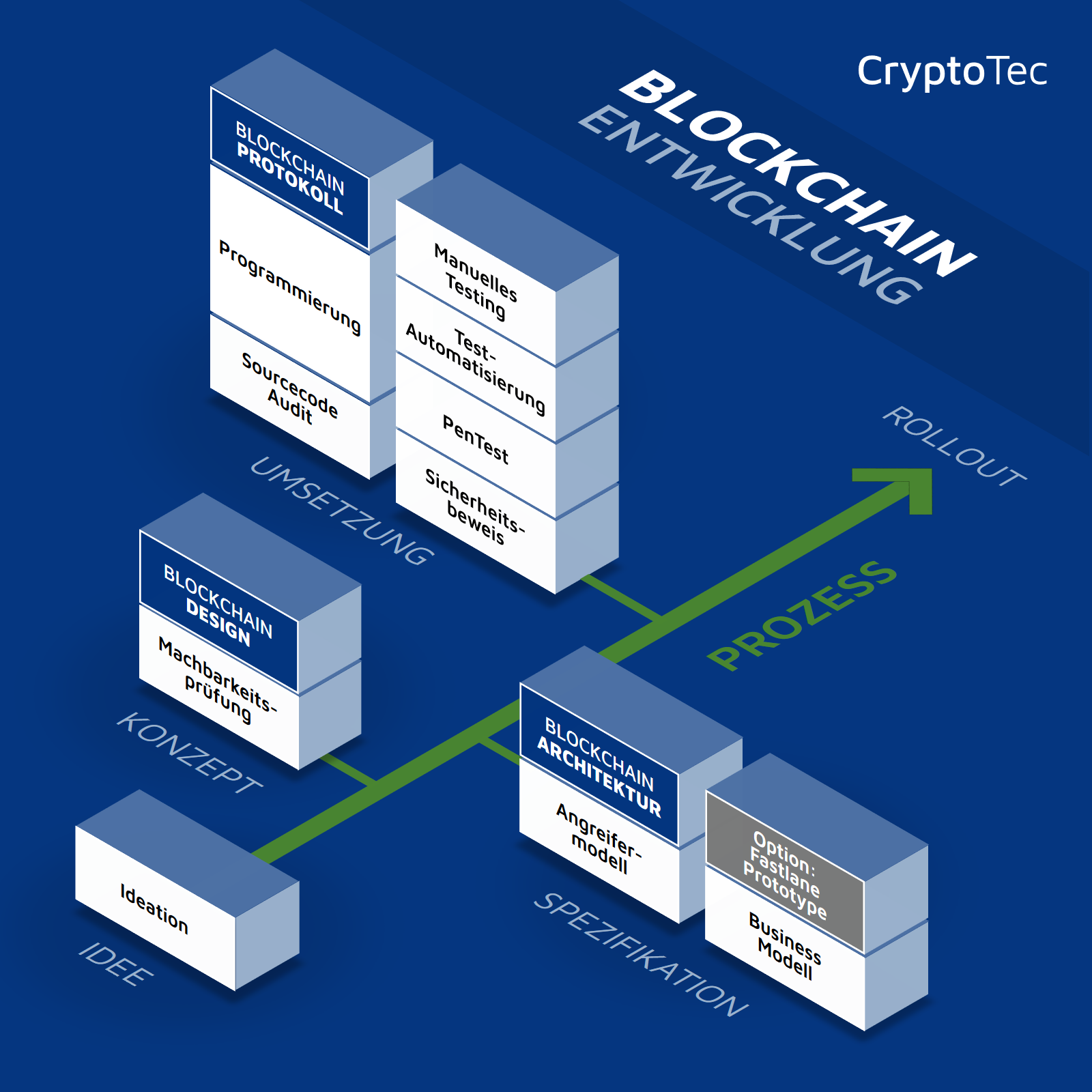 Cryptotech About